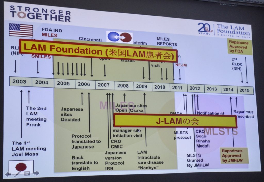 Collaboration between Japan and US LAM organizations