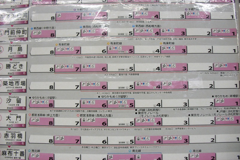 Close up of a sign showing where escalators, elevators, and toilets are at a metro station in Tokyo