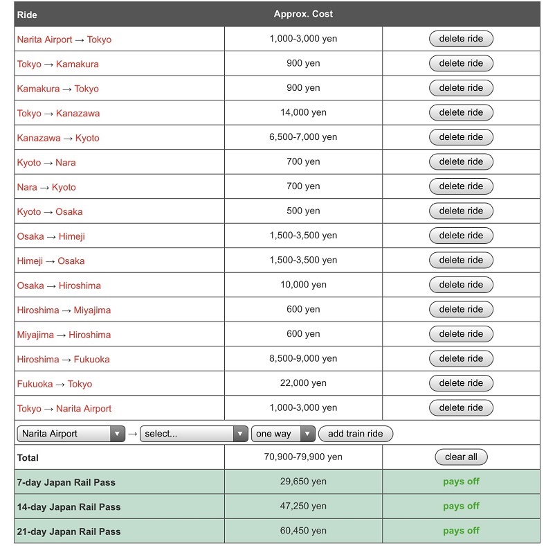 A chart showing calcuations to see if a JR pass is worth it